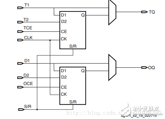 LVDS高速ADC接口_Xilinx FPGA实现