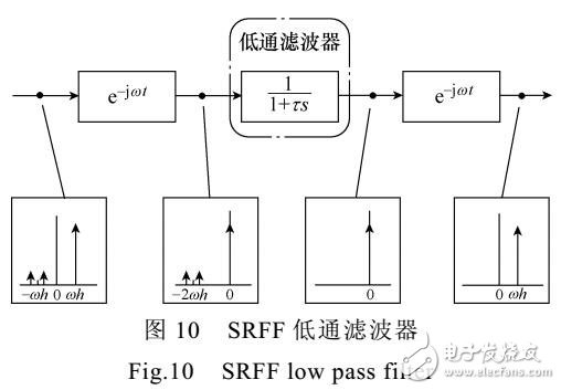 低分辨率位置传感器电机系统低速性能分析