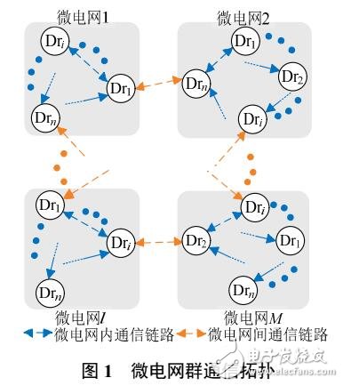 线路损耗的微电网群分布式经济控制