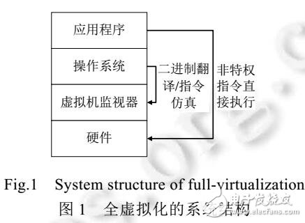 基于ARM虚拟化安全防护技术