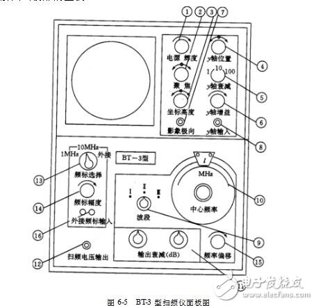 扫频仪怎么使用_扫频仪使用方法图解_扫频仪的使用方法教程