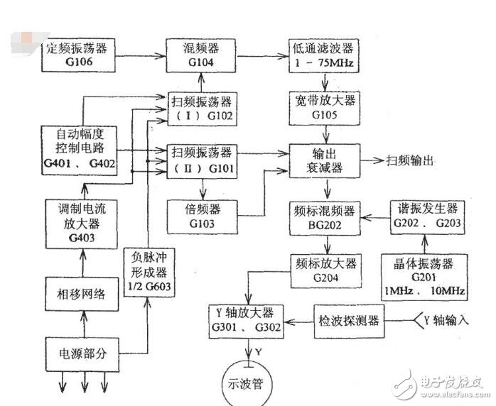 扫频仪是什么（由什么组成）_扫频仪的工作原理_扫频仪的功能及作用