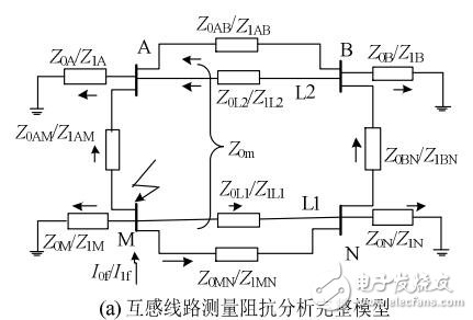 接地距离I段超越影响分析