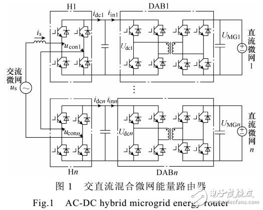 一种交直流混合微网能量路由器