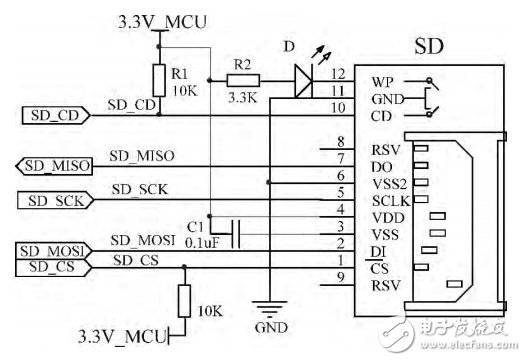 基于STM32数据传输转换接口器的设计与实现