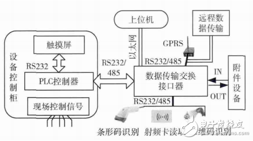 基于STM32数据传输转换接口器的设计与实现