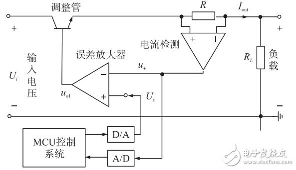 一种基于STM32的高精度程控电流源设计