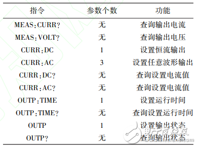 一种基于STM32的高精度程控电流源设计