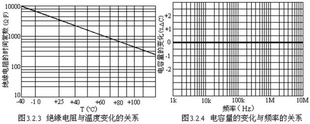 对于陶瓷电容器的详细剖析