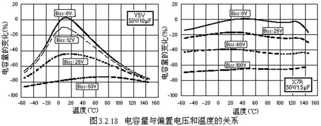 对于陶瓷电容器的详细剖析