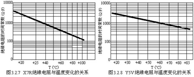 对于陶瓷电容器的详细剖析