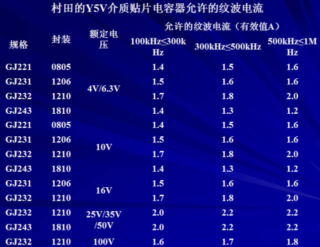 对于陶瓷电容器的详细剖析