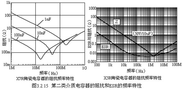 对于陶瓷电容器的详细剖析