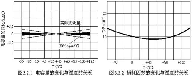 对于陶瓷电容器的详细剖析