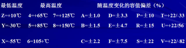 对于陶瓷电容器的详细剖析