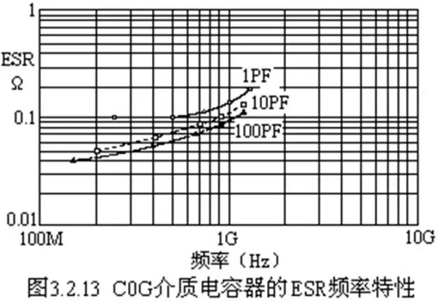 对于陶瓷电容器的详细剖析