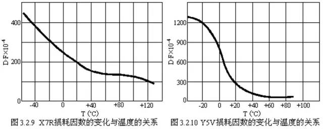 对于陶瓷电容器的详细剖析