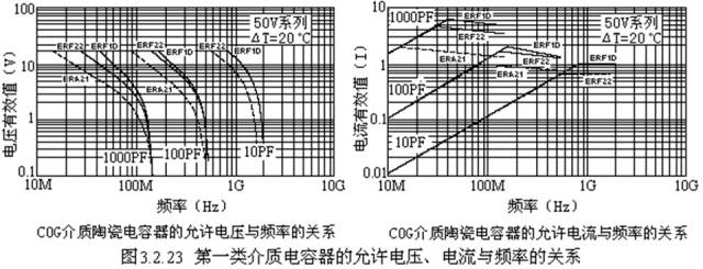 对于陶瓷电容器的详细剖析