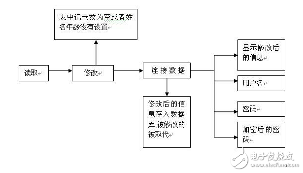 md5算法原理与实现