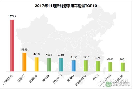 2017新能源汽车排行榜_新能源汽车哪款好（2017）