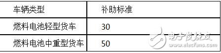 新能源物流车补贴政策详解