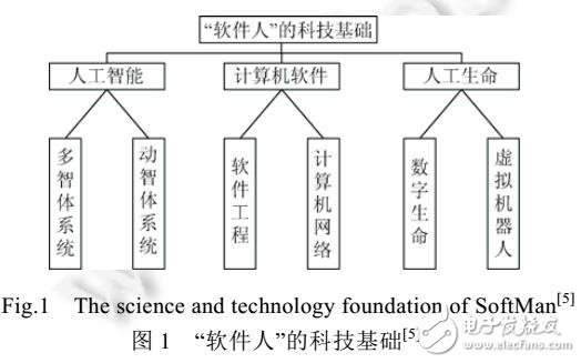 基于社区信任度任务分配