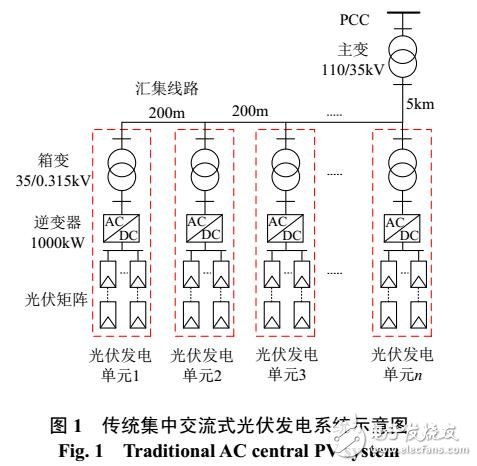 光伏电站内网拓扑结构比较