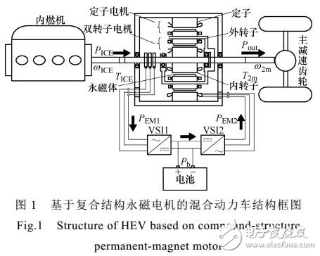 混合动力车用复合结构永磁电机中磁场耦合