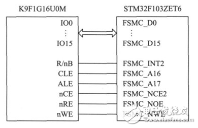 基于STM32+FPGA的全彩LED显示屏系统的设计