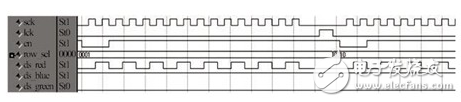 基于STM32+FPGA的全彩LED显示屏系统的设计