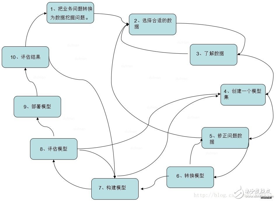 大数据_数据挖掘技术分类及应用