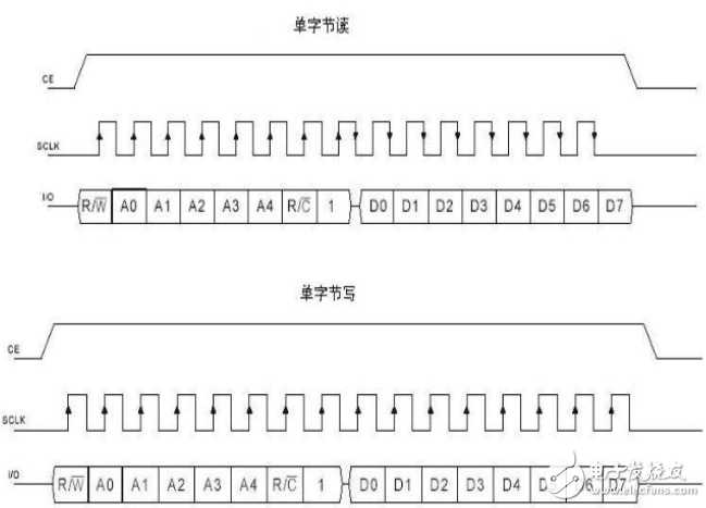 单片机怎么和wifi模块实现通讯_wifi模块与单片机通信原理