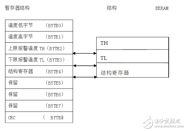 单片机怎么和wifi模块实现通讯_wifi模块与单片机通信原理