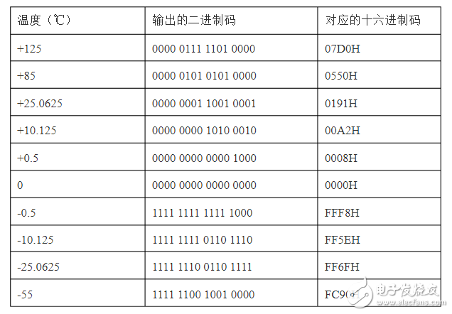 单片机怎么和wifi模块实现通讯_wifi模块与单片机通信原理