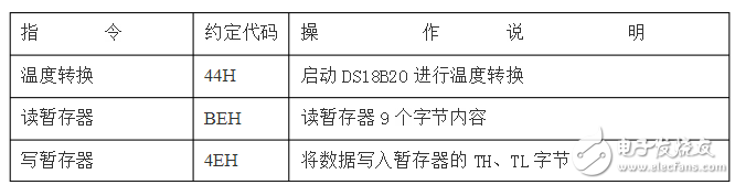 单片机怎么和wifi模块实现通讯_wifi模块与单片机通信原理