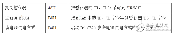 单片机怎么和wifi模块实现通讯_wifi模块与单片机通信原理