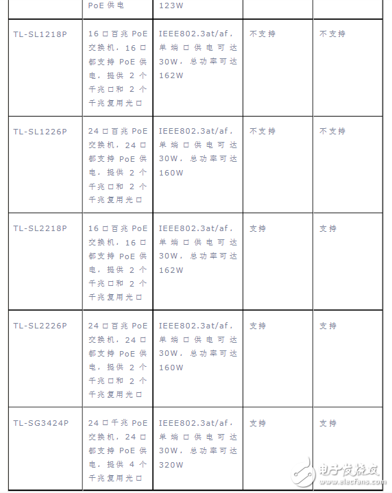 poe交换机介绍_poe交换机的规格和工作过程