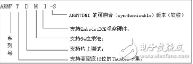 arm内核全解析_arm内核体系结构分类介绍