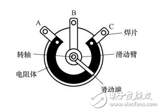 数字电位器与机械电位器有什么区别？