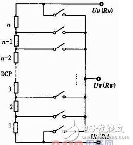 数字电位器与机械电位器有什么区别？