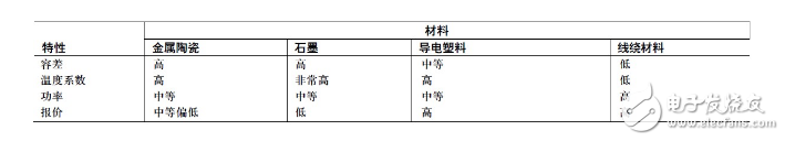 数字电位器与机械电位器有什么区别？