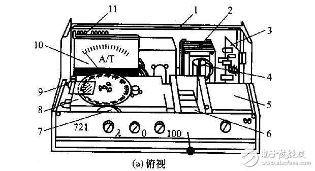 721型分光度计基本结构组成及功能介绍