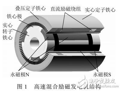 混合励磁发电机的等效二维解析磁场模型