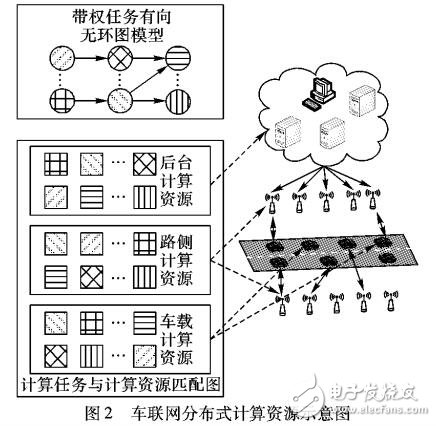 基于车联网的QoS改进异构计算最早完成时间调度算法