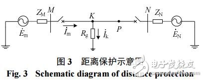 直驱风电场联络线单相自适应接地距离保护方案