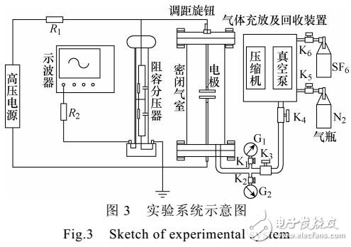 混合气体电击穿特性仿真及实验