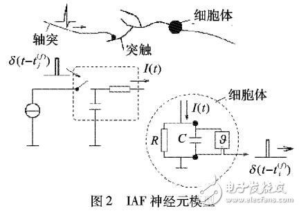 基于NeuCube的移动机器人走廊场景识别