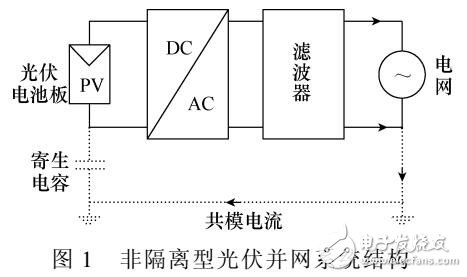 基于GaN的双Buck逆变器