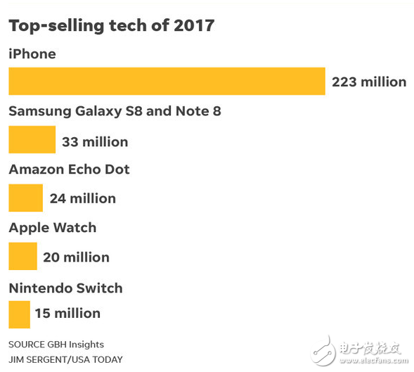 三星不惧中国手机市场份额下滑 称有优势碾压华为小米