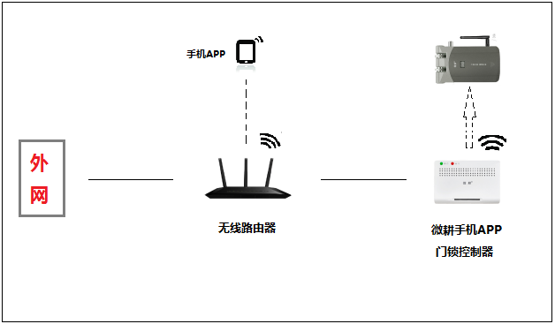 解决手机4G网络不开门的方法解析